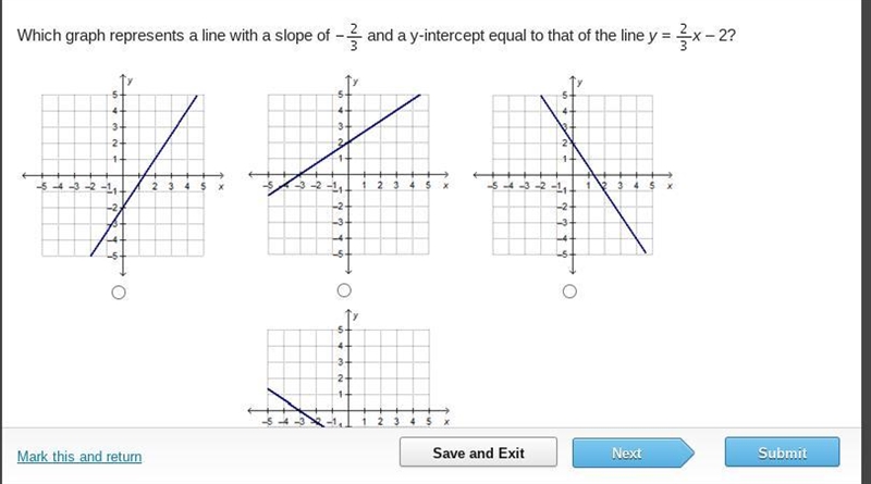 Which graph represents a line with a slope of and a y-intercept equal to that of the-example-1