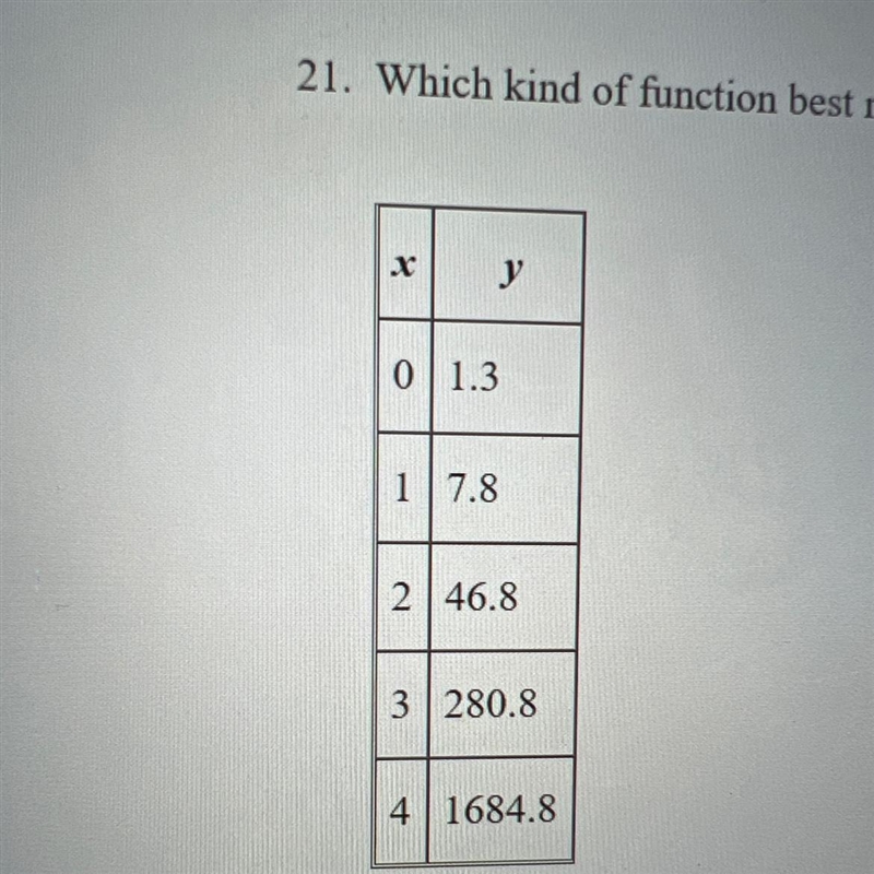 21. Which kind of function best models the data in the table? Use differences or ratios-example-1