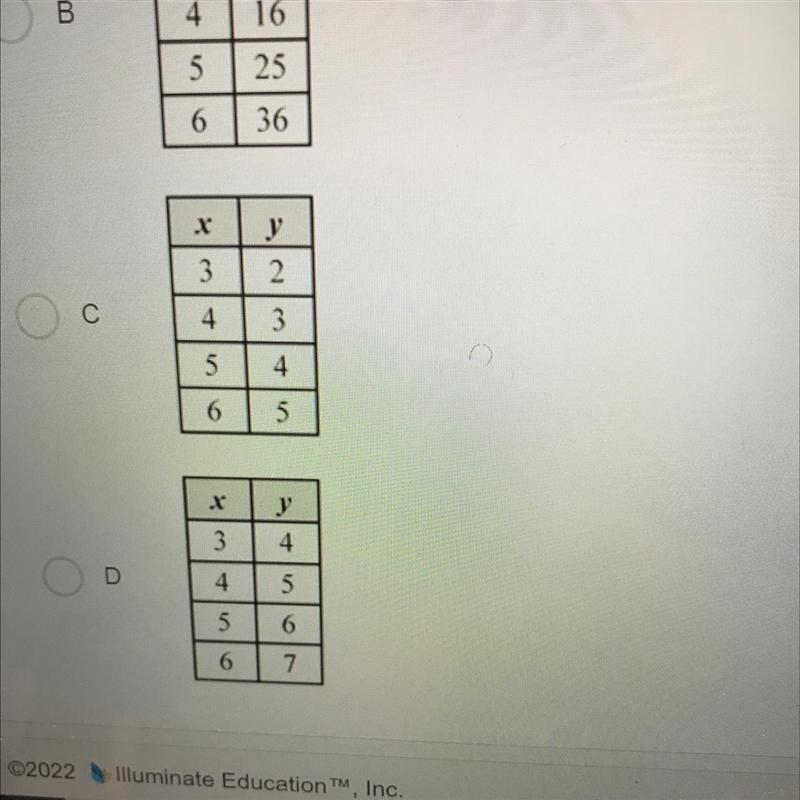 Which table represents a proportional relationship?-example-1