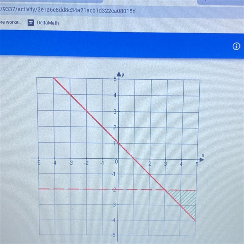 What is the system of any qualities associated with the following graph?A. Y<2B-example-1