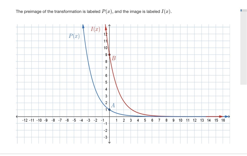 Examine the following graph, where exponential function P(x) undergoes a transformation-example-1