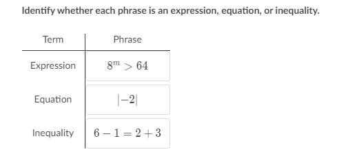 Identify whether each phrase is an expression, equation, or inequality.-example-1