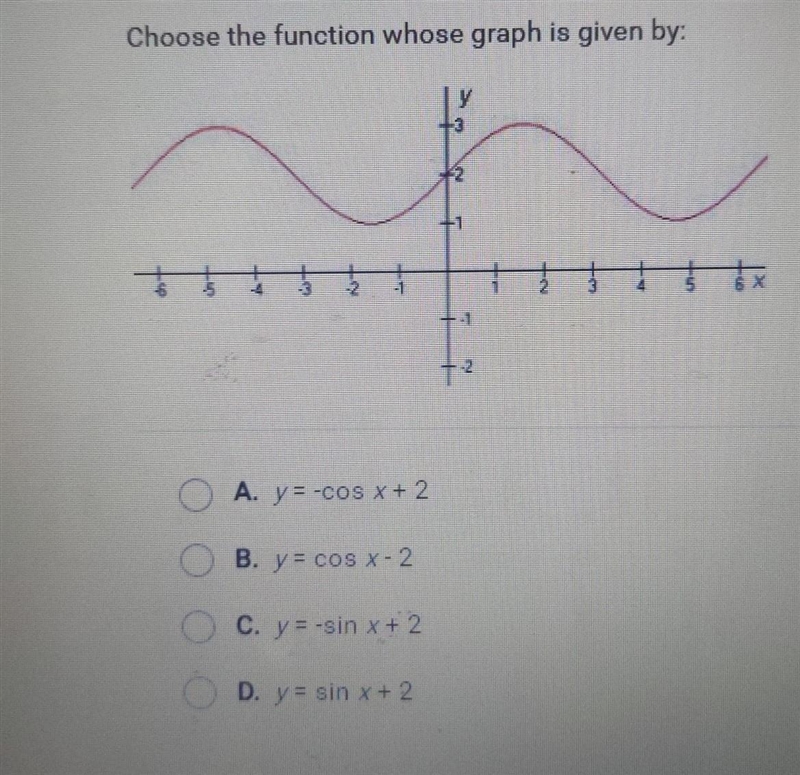 Chose the functions whose graph is given by ​-example-1