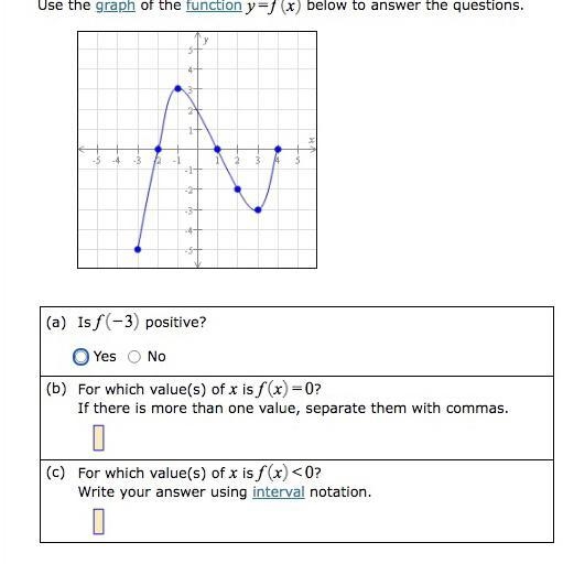 Use the graph of the function y= f(x) below to answer the questions-example-1