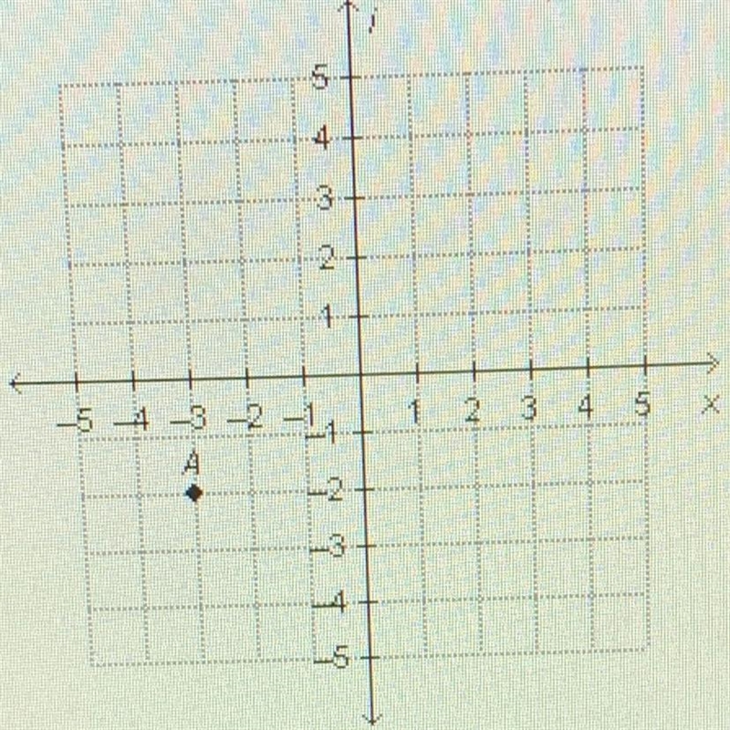 What is the distance from the origin to point A graphed on the complex plane below-example-1