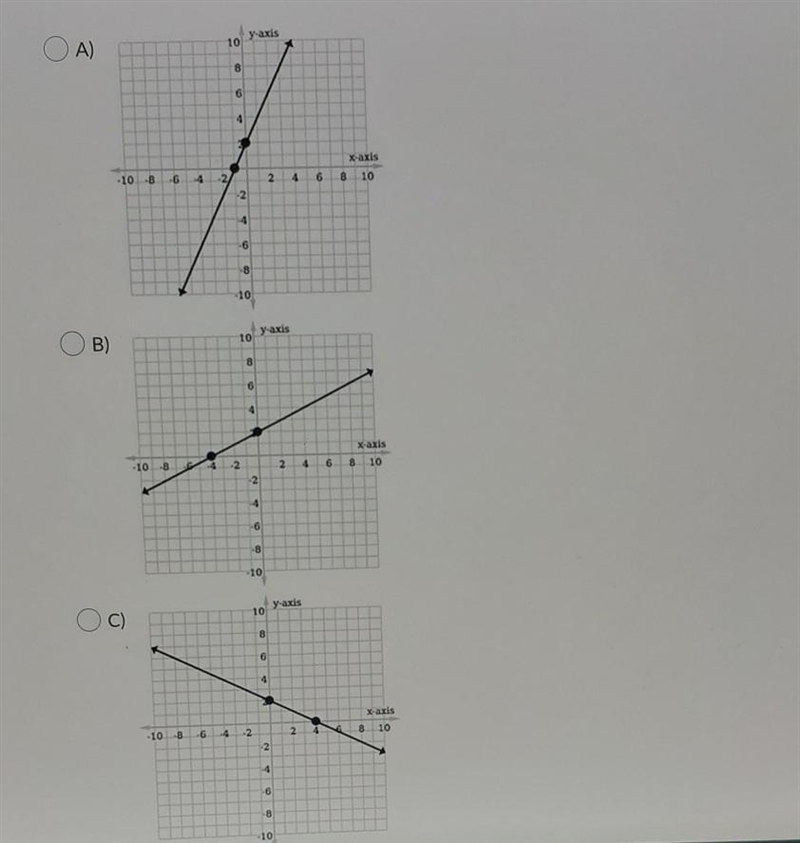 Which graph represents the equation 2 x + y =2?-example-1