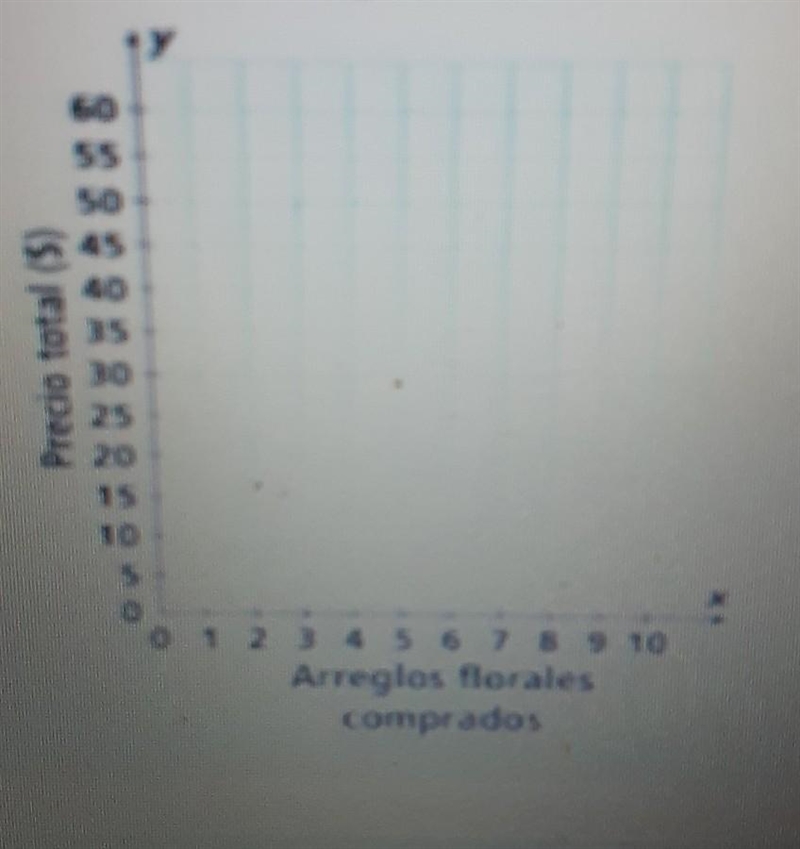 Geri encarga arreglos florales para un almuerzo de agradecimiento para un maestro-example-1