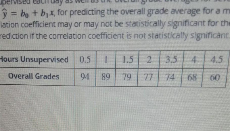 find the estimated y intercept. Round the answer to the three decimal places. estimated-example-1