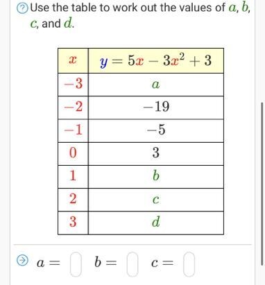 Use the table to work out the values of a, b, C, and d. X -3 -2 -1 0 1 2 3 y = 5x-example-1