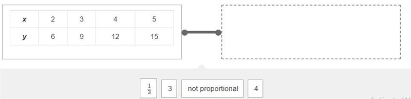 Drag and drop the constant of proportionality into the box to match the table. If-example-1