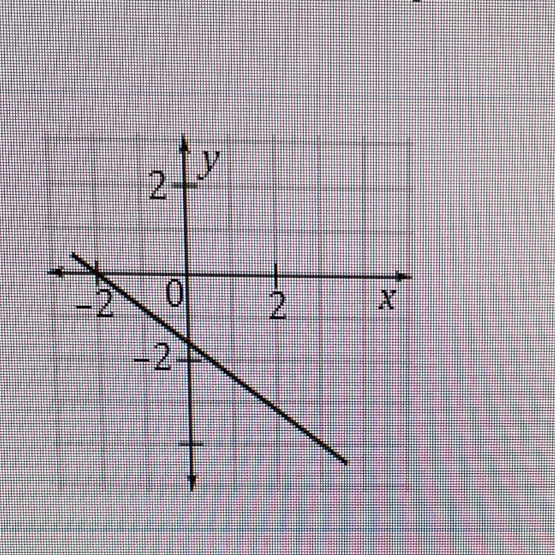 Write the slope intercept form of the equation for this line-example-1