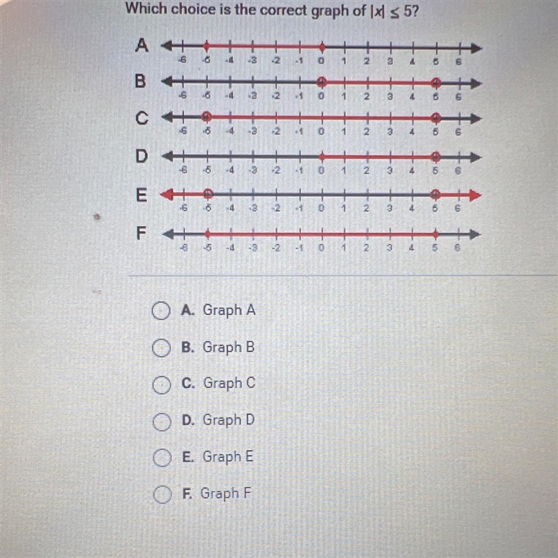 Which choice is the correct graph of Ix ≤ 5? A. Graph A B. Graph B C. Graph C D. Graph-example-1