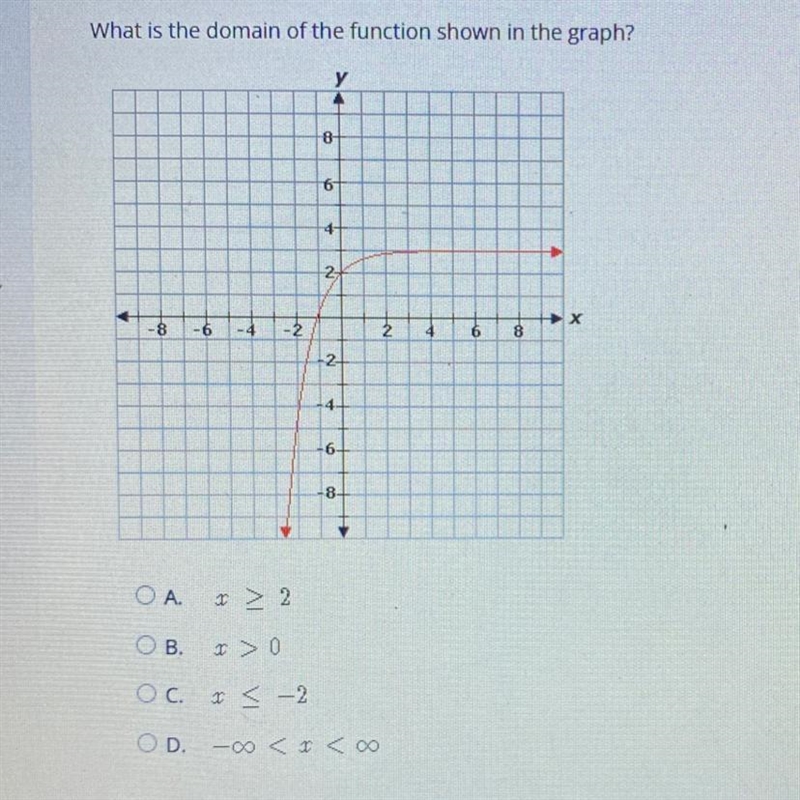 What is the domain of the function shown in the graph￼-example-1