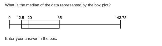 What is the median of the data represented by the box plot?-example-1