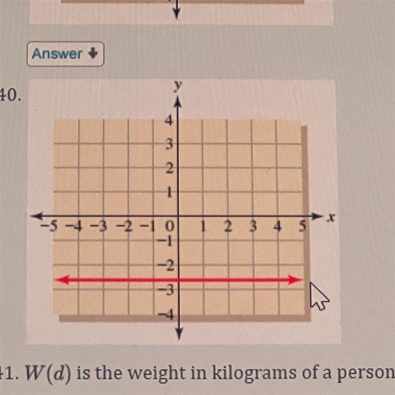 1.5 part 1 question 40 determine whether the graph represent a function explain your-example-1