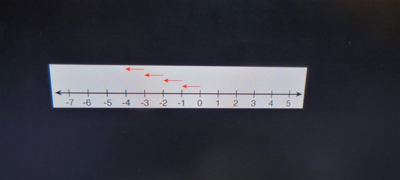 Which of the following expressions best describes what is modeled on the number line-example-1