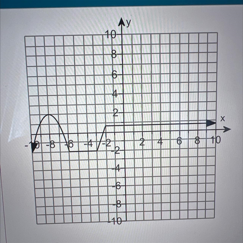 List the inverval(s) that the function is increasing.List the interval(s) on which-example-1