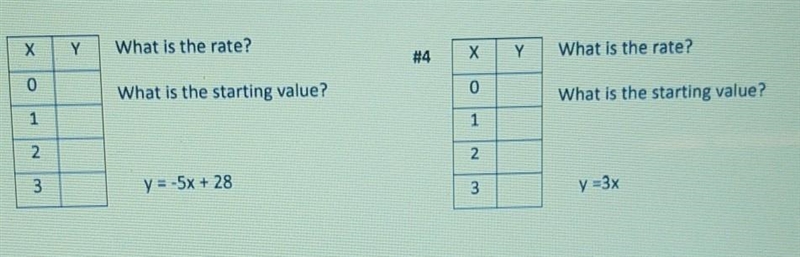 Given a linear function rule complete the table and find the following:-example-1