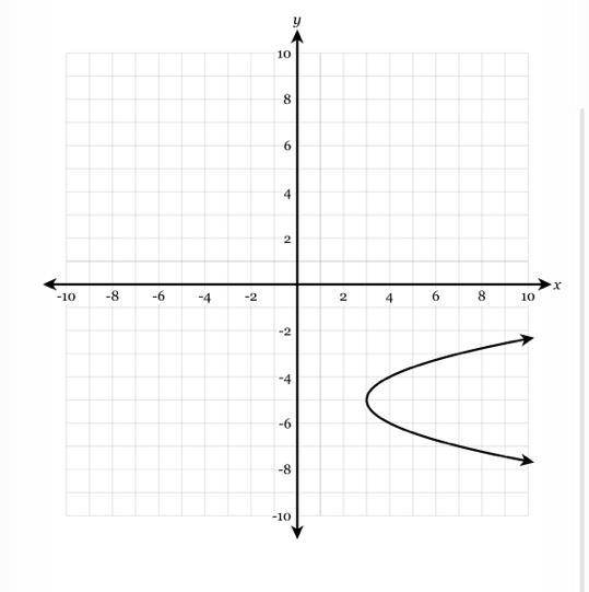 Determine whether the following graph represents a function.-example-1