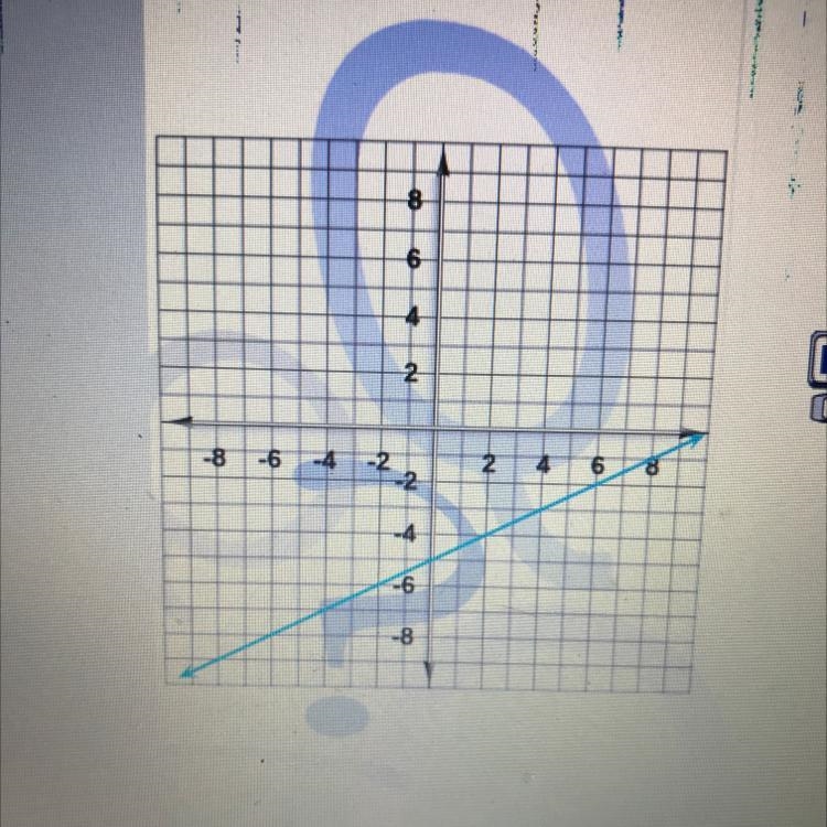 Here's a graph of a linear function. Write the equation that describes that function-example-1