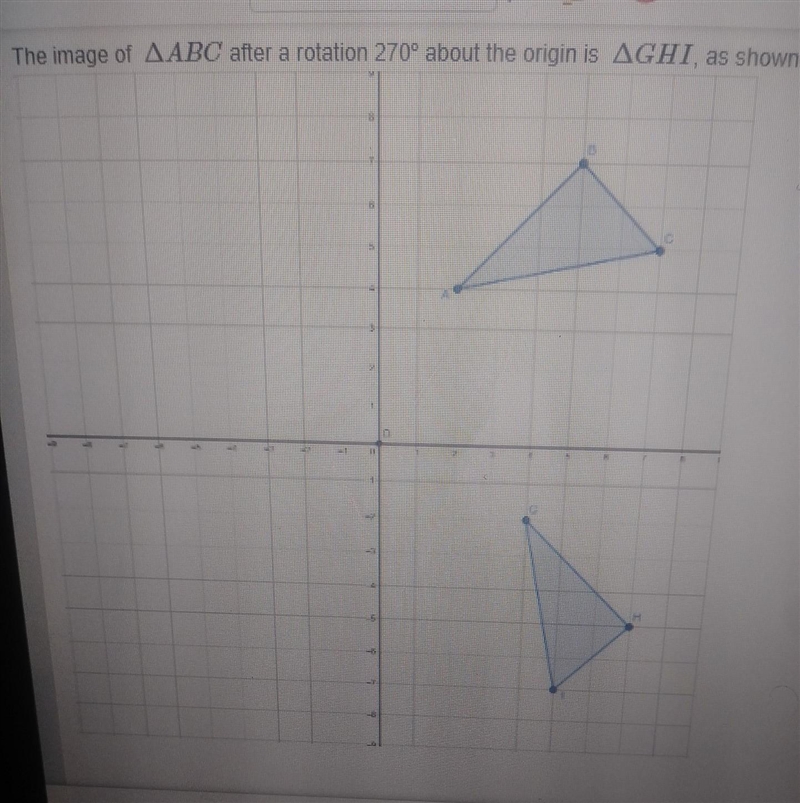 The image of ABC after a rotation 270° about the origin is GHI , as shown .-example-1