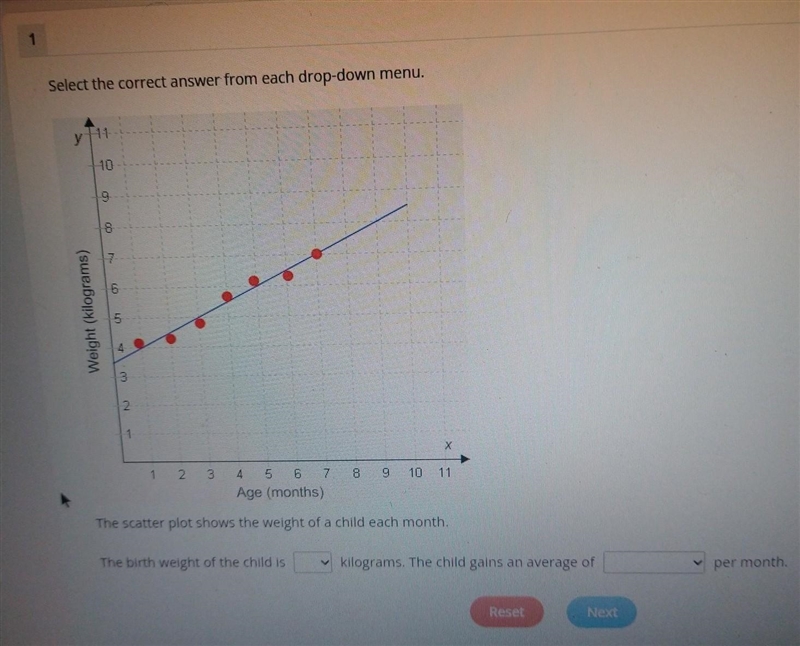 Select the correct answer from each drop-down menu. y 11 10 Weight (kilograms) 9 00 7 CO-example-1