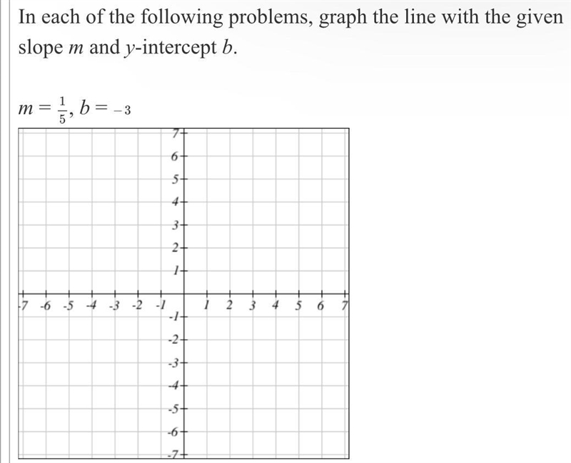 In each of the following problems, graph the line with the given slope m and y-intercept-example-1