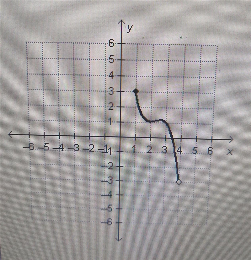 what is the range of the function graphed below?1 \leqslant y \ \textless \ 4 \\ - 3 \ \textless-example-1