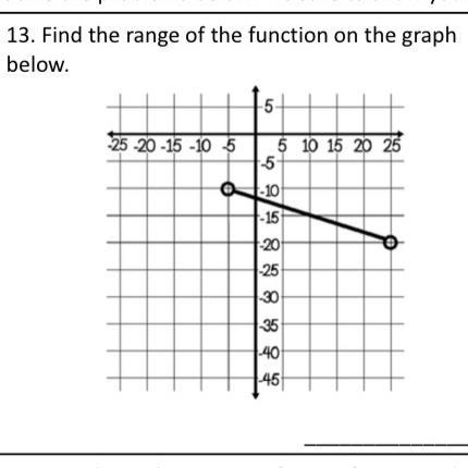 13. Find the range of the function on the graph below.-example-1