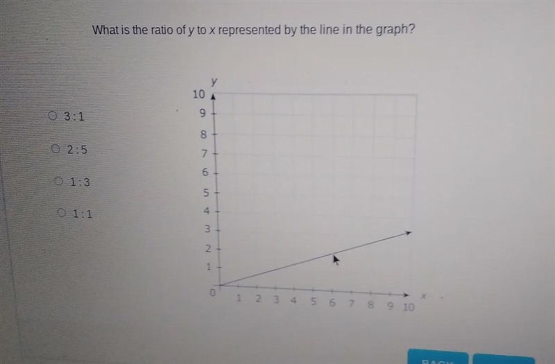 What is the ratio of y 2x represented by the line in the graph-example-1