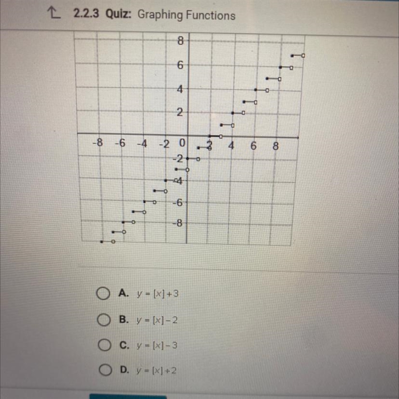 Which equation matches the graph of the greatest integer function given below?-example-1