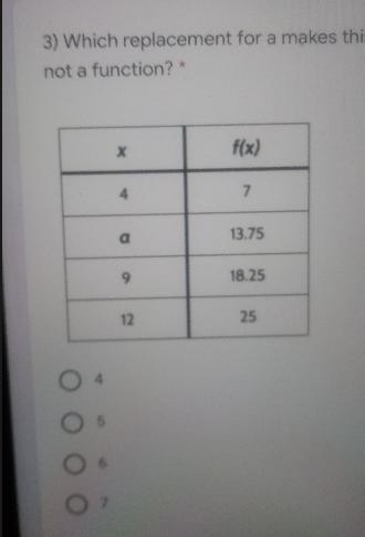 ) Which replacement for a makes this not a function?-example-1