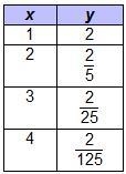 What is the multiplicative rate of change of the function? which answer is it? These-example-1