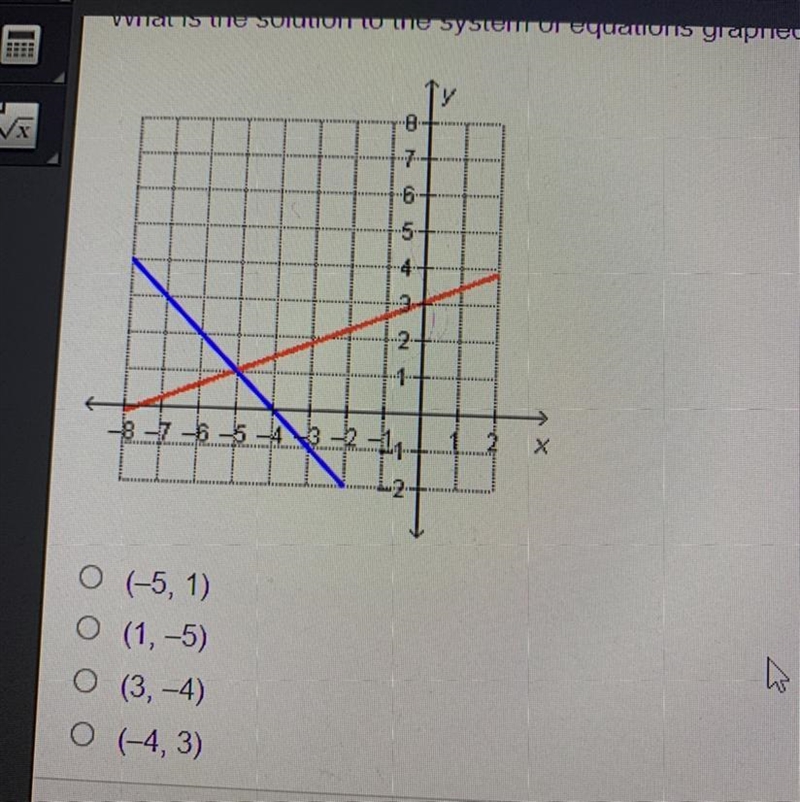 What is the solution to the system of equations graph below-example-1