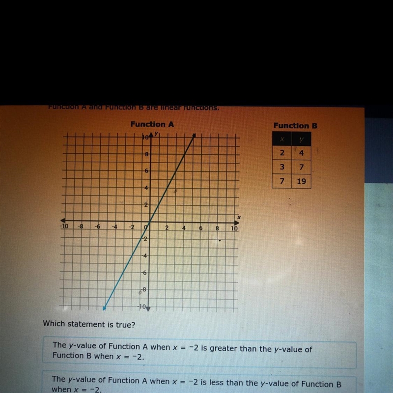 Function A and Function B are linear functions. Which statement is true? The y-value-example-1