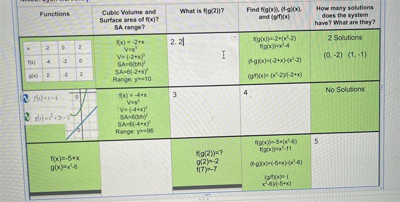 Hello! Need a little help on how many solutions does the system have? What are they-example-1