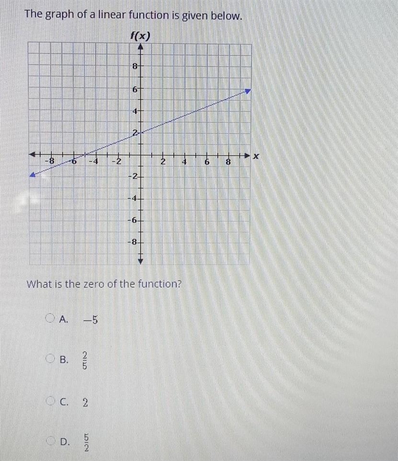 the graph of a linear function is given below. What is the zero of the function? a-example-1