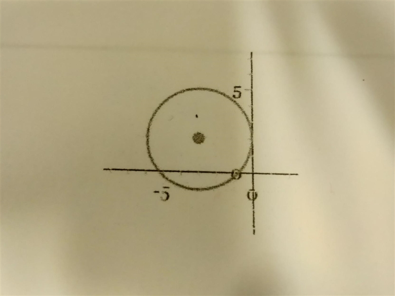 NO LINKS!!!! Find the equation of the circle below​-example-1