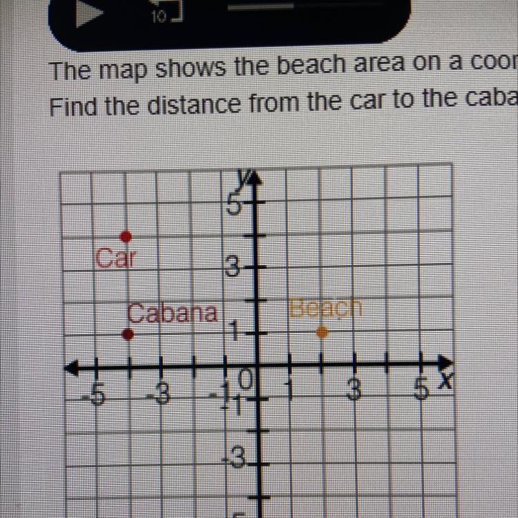 The map shows the beach area on a coordinate plane. find the distance from the car-example-1