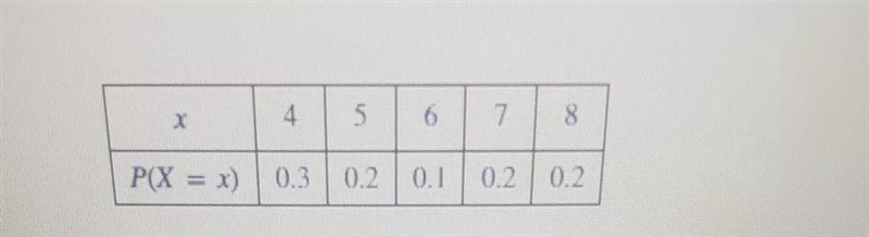 the mean is 5.8the variance is 2.4We have to find the standard deviation and round-example-1