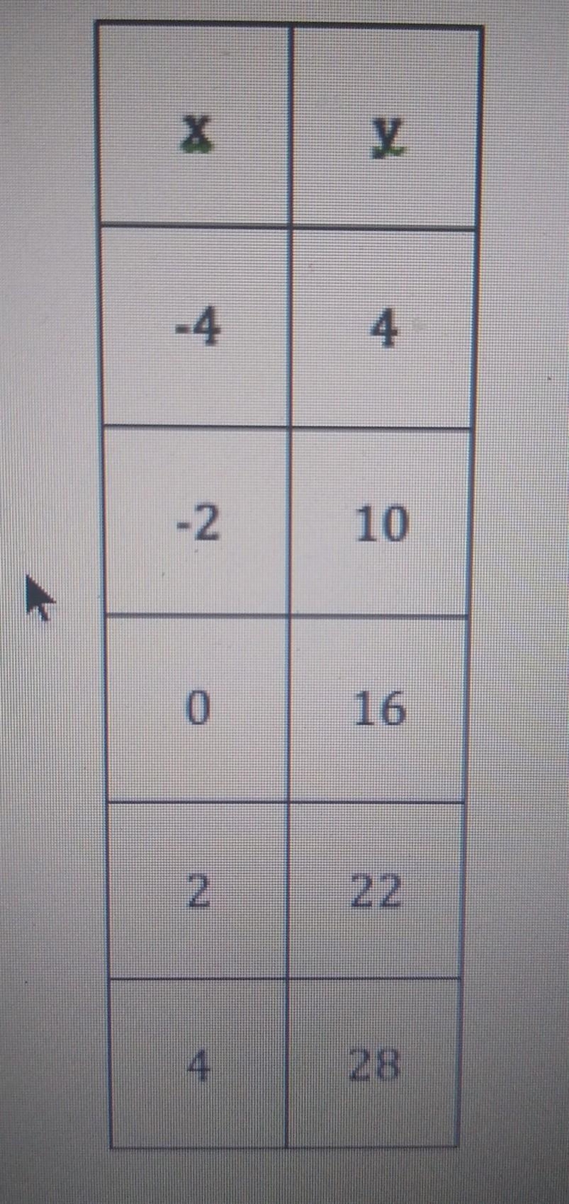 what is the equation to the table above? what is the output for the input of 20 for-example-1