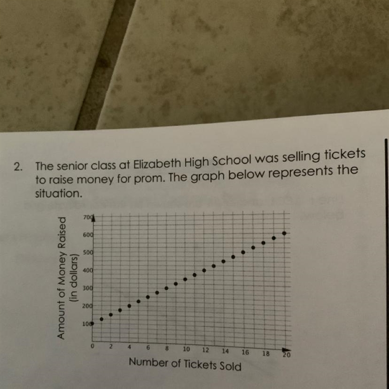 The senior class at Elizabeth high school was selling tickets to raise money for prom-example-1