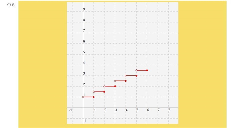 What is the graph of this function?-example-2