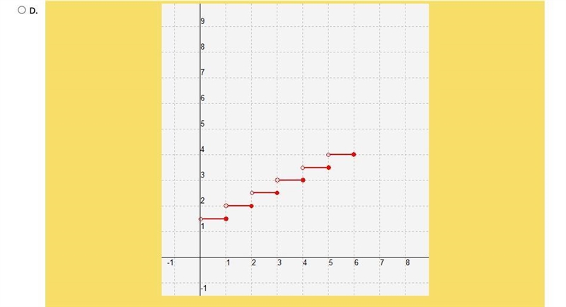 What is the graph of this function?-example-3