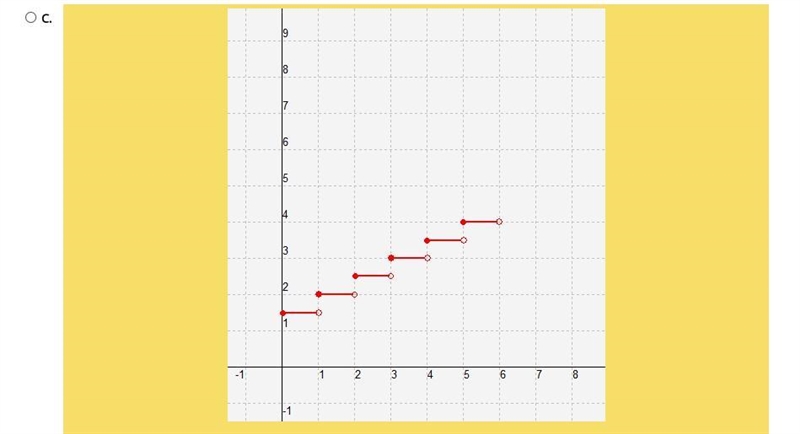 What is the graph of this function?-example-4