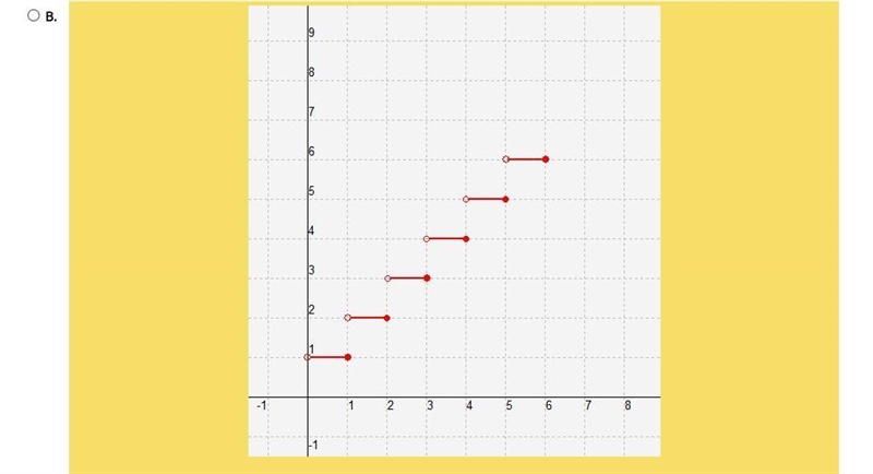 What is the graph of this function?-example-5