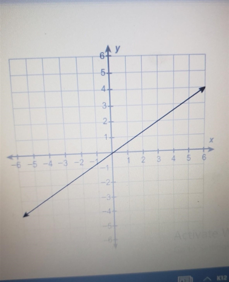 What is the equation of this line? y= - 3/2x y= 3/2x y= - 2/3x y= 2/3x ​-example-1