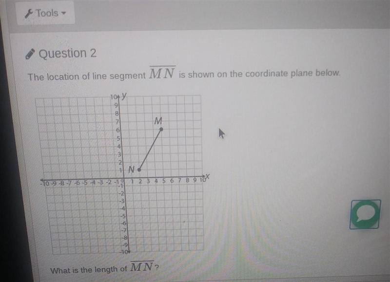 Question 2 The location of line segment MN is shown on the coordinate plane below-example-1