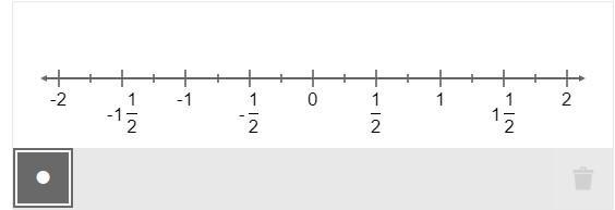 Add 3/4 + (−2 1/2) using the number line. Select the location on the number line to-example-1