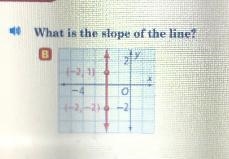 0Problem 6B) What is the slope of this line? *5 pointsPROBLEM 6Finding Slopes of Horizontal-example-1